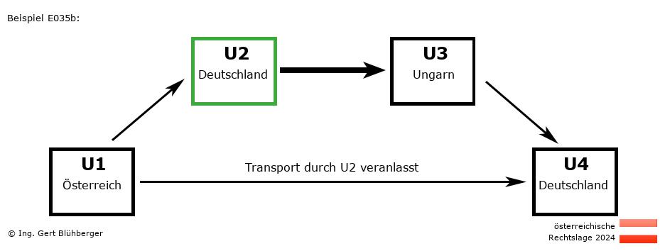 Reihengeschäftrechner Österreich / AT-DE-HU-DE U2 versendet