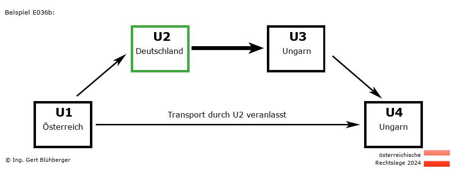 Reihengeschäftrechner Österreich / AT-DE-HU-HU U2 versendet