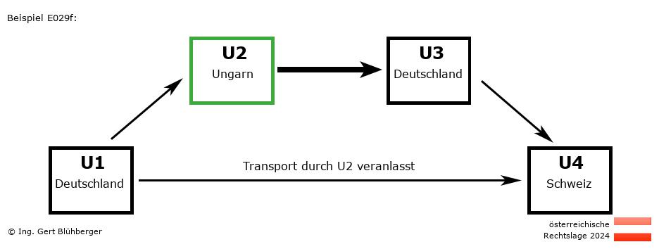 Reihengeschäftrechner Österreich / DE-HU-DE-CH U2 versendet