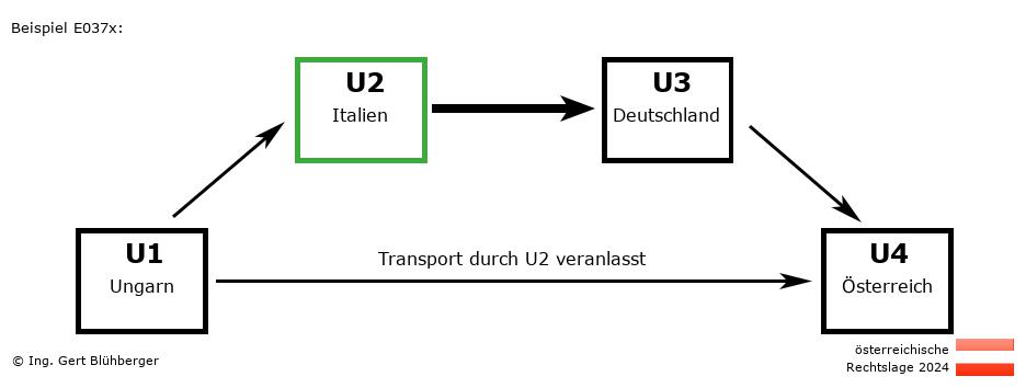 Reihengeschäftrechner Österreich / HU-IT-DE-AT U2 versendet