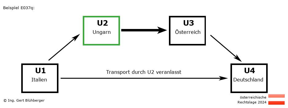 Reihengeschäftrechner Österreich / IT-HU-AT-DE U2 versendet