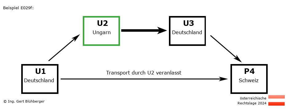 Reihengeschäftrechner Österreich / DE-HU-DE-CH U2 versendet an Privatperson