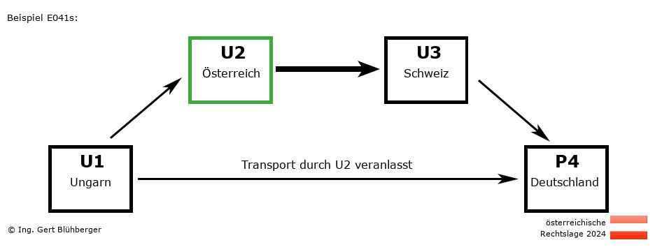 Reihengeschäftrechner Österreich / HU-AT-CH-DE U2 versendet an Privatperson