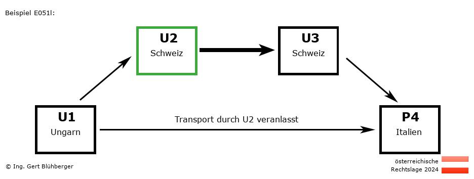 Reihengeschäftrechner Österreich / HU-CH-CH-IT U2 versendet an Privatperson