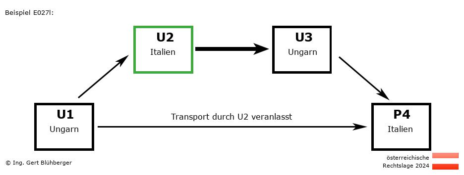 Reihengeschäftrechner Österreich / HU-IT-HU-IT U2 versendet an Privatperson