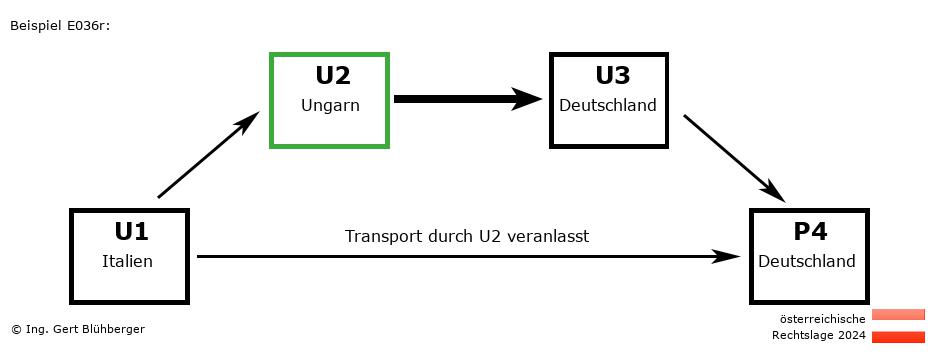 Reihengeschäftrechner Österreich / IT-HU-DE-DE U2 versendet an Privatperson