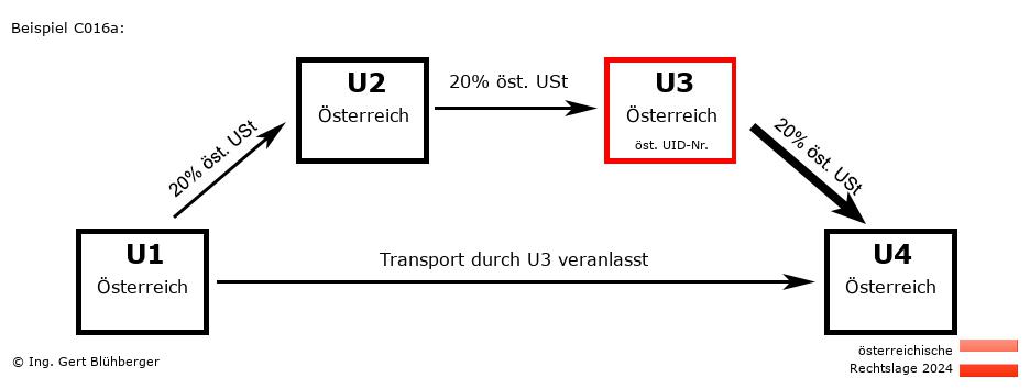 Reihengeschäftrechner Österreich / AT-AT-AT-AT U3 versendet
