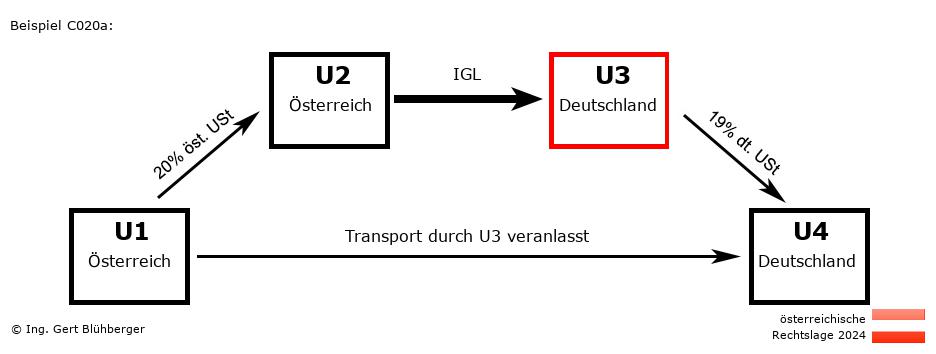 Reihengeschäftrechner Österreich / AT-AT-DE-DE U3 versendet