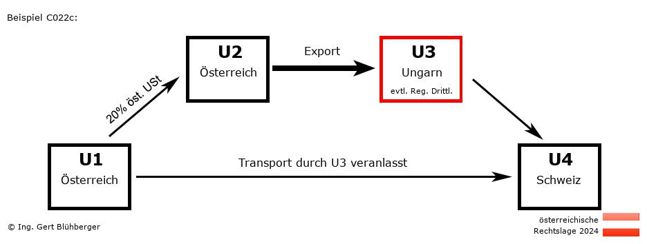 Reihengeschäftrechner Österreich / AT-AT-HU-CH U3 versendet