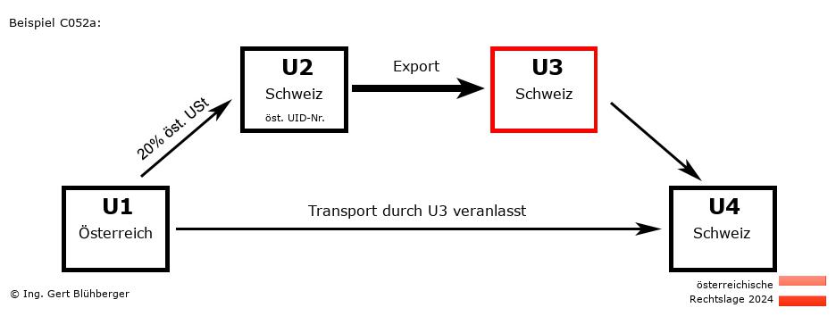 Reihengeschäftrechner Österreich / AT-CH-CH-CH U3 versendet