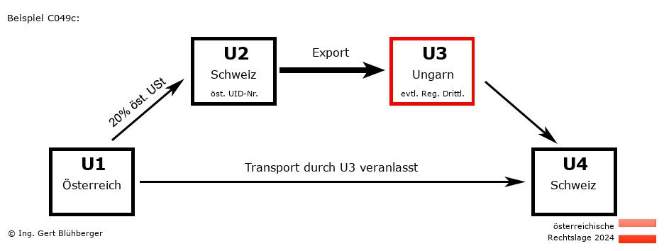Reihengeschäftrechner Österreich / AT-CH-HU-CH U3 versendet