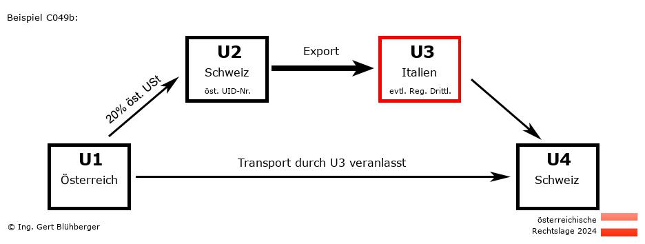 Reihengeschäftrechner Österreich / AT-CH-IT-CH U3 versendet