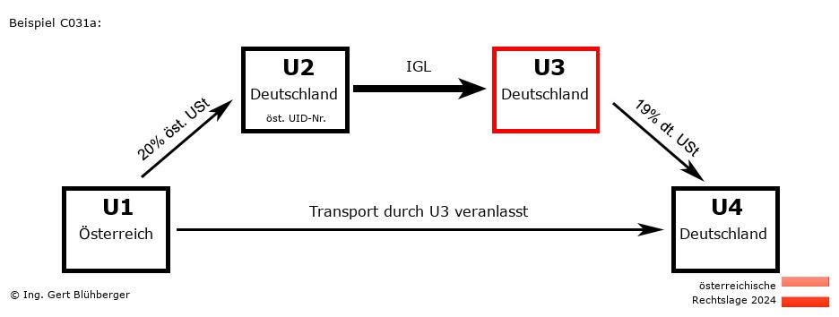 Reihengeschäftrechner Österreich / AT-DE-DE-DE U3 versendet