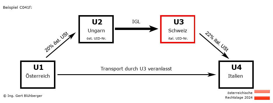 Reihengeschäftrechner Österreich / AT-HU-CH-IT U3 versendet