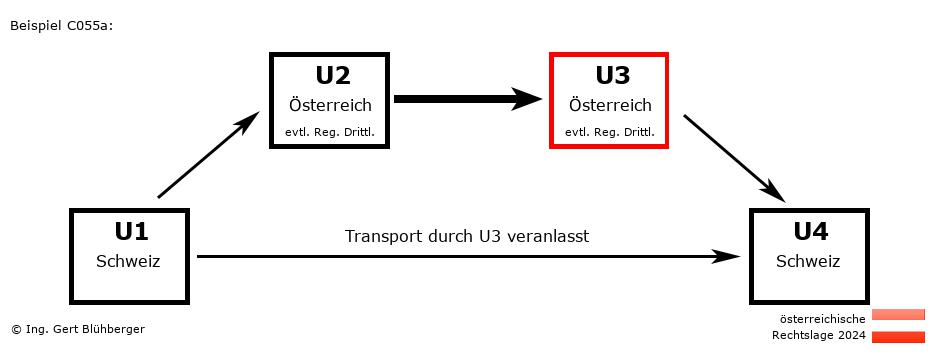 Reihengeschäftrechner Österreich / CH-AT-AT-CH U3 versendet