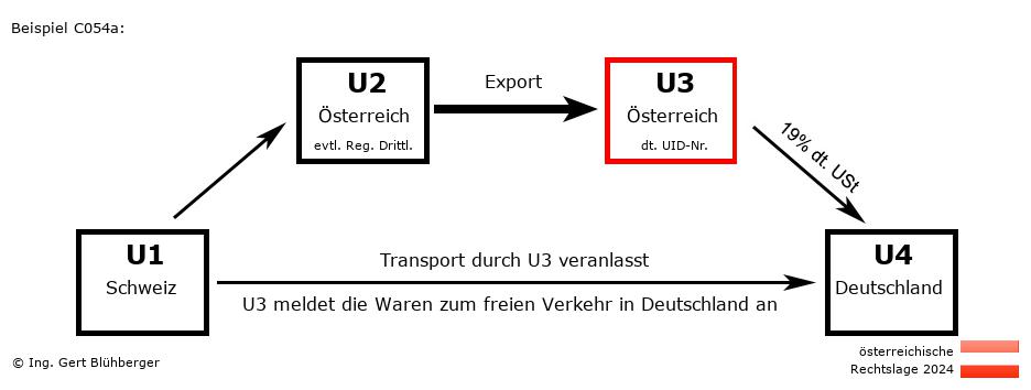 Reihengeschäftrechner Österreich / CH-AT-AT-DE U3 versendet