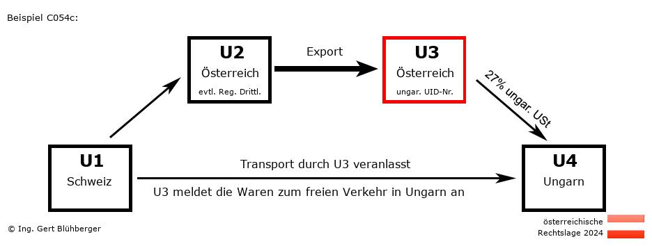 Reihengeschäftrechner Österreich / CH-AT-AT-HU U3 versendet