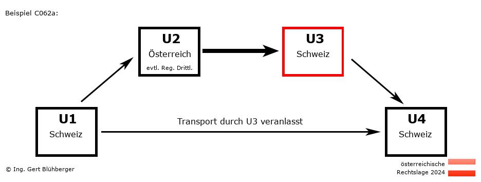 Reihengeschäftrechner Österreich / CH-AT-CH-CH U3 versendet