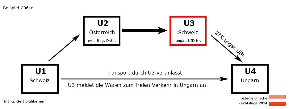 Reihengeschäftrechner Österreich / CH-AT-CH-HU U3 versendet