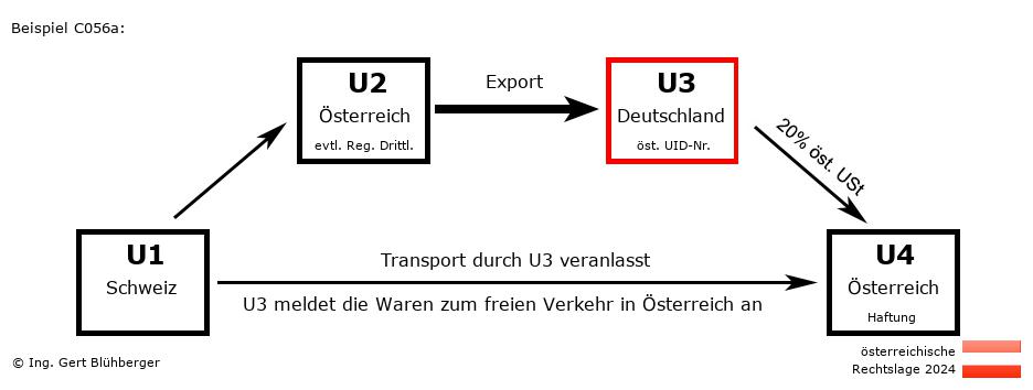 Reihengeschäftrechner Österreich / CH-AT-DE-AT U3 versendet