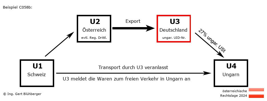 Reihengeschäftrechner Österreich / CH-AT-DE-HU U3 versendet
