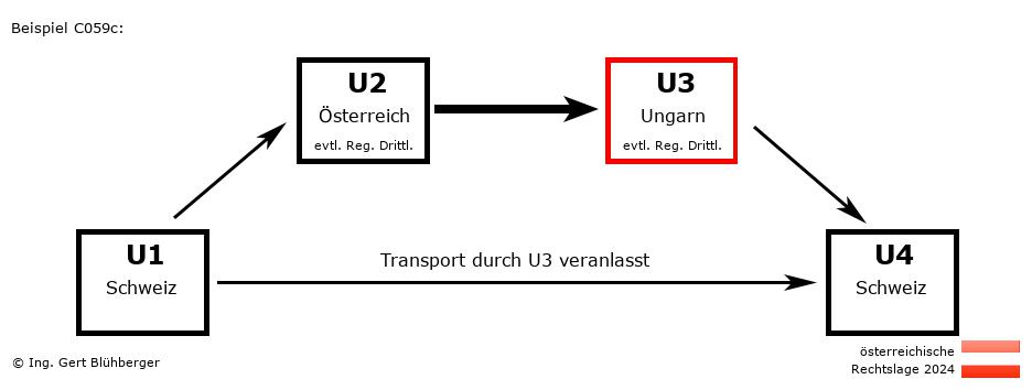 Reihengeschäftrechner Österreich / CH-AT-HU-CH U3 versendet