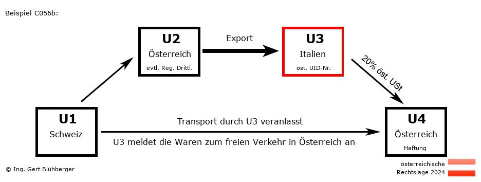 Reihengeschäftrechner Österreich / CH-AT-IT-AT U3 versendet