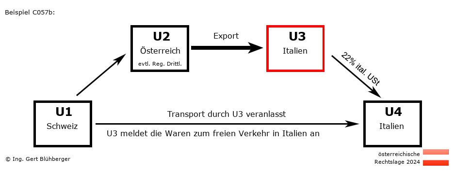 Reihengeschäftrechner Österreich / CH-AT-IT-IT U3 versendet