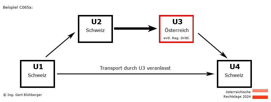 Reihengeschäftrechner Österreich / CH-CH-AT-CH U3 versendet