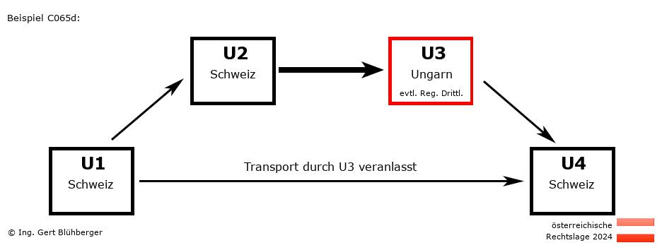 Reihengeschäftrechner Österreich / CH-CH-HU-CH U3 versendet