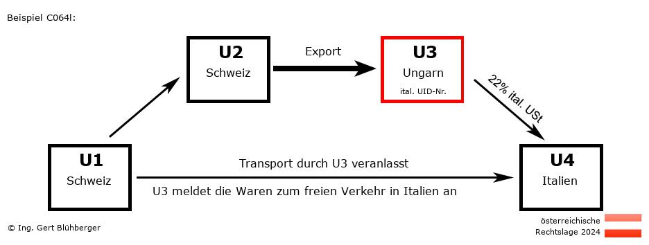 Reihengeschäftrechner Österreich / CH-CH-HU-IT U3 versendet