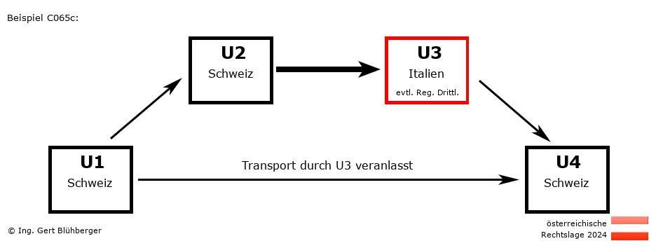Reihengeschäftrechner Österreich / CH-CH-IT-CH U3 versendet