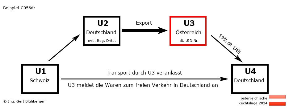 Reihengeschäftrechner Österreich / CH-DE-AT-DE U3 versendet