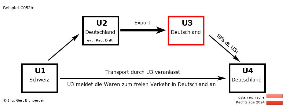 Reihengeschäftrechner Österreich / CH-DE-DE-DE U3 versendet