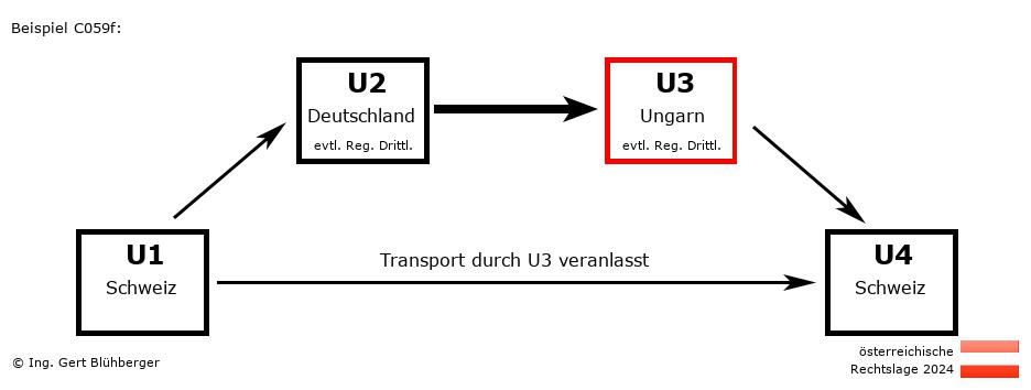 Reihengeschäftrechner Österreich / CH-DE-HU-CH U3 versendet