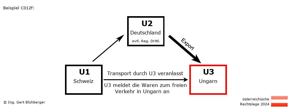 Reihengeschäftrechner Österreich / CH-DE-HU / Abholfall