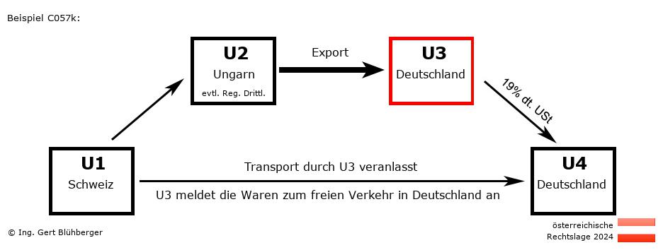 Reihengeschäftrechner Österreich / CH-HU-DE-DE U3 versendet