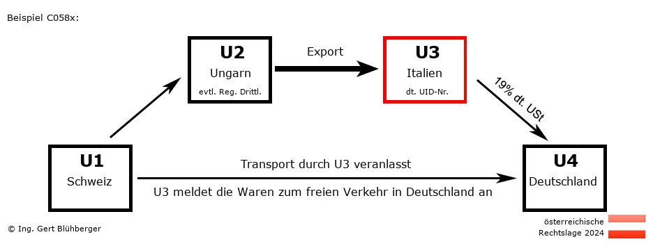 Reihengeschäftrechner Österreich / CH-HU-IT-DE U3 versendet
