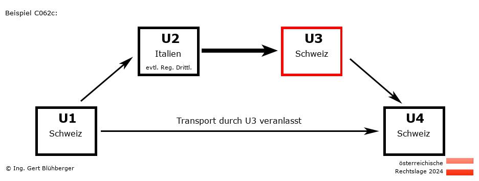 Reihengeschäftrechner Österreich / CH-IT-CH-CH U3 versendet