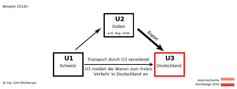 Reihengeschäftrechner Österreich / CH-IT-DE / Abholfall