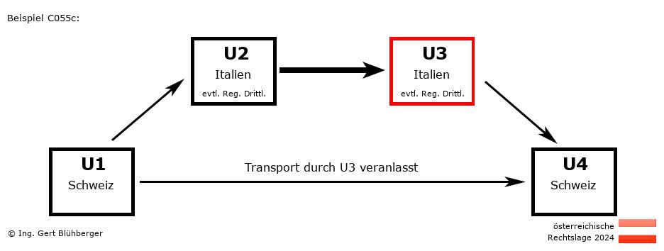 Reihengeschäftrechner Österreich / CH-IT-IT-CH U3 versendet
