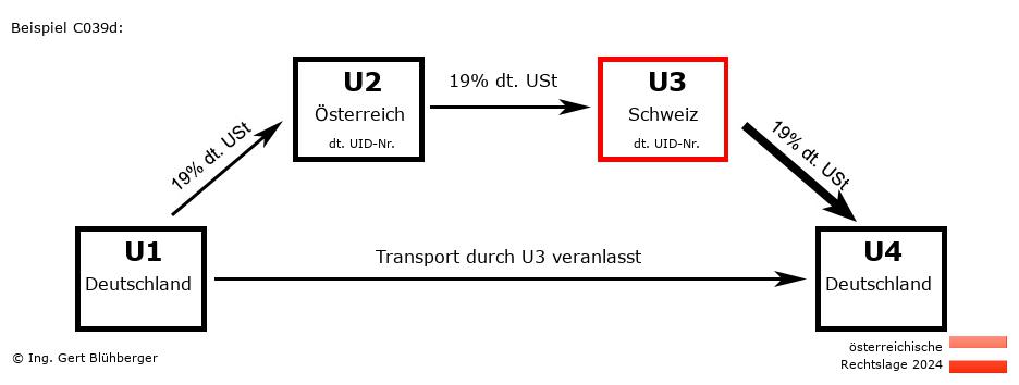 Reihengeschäftrechner Österreich / DE-AT-CH-DE U3 versendet