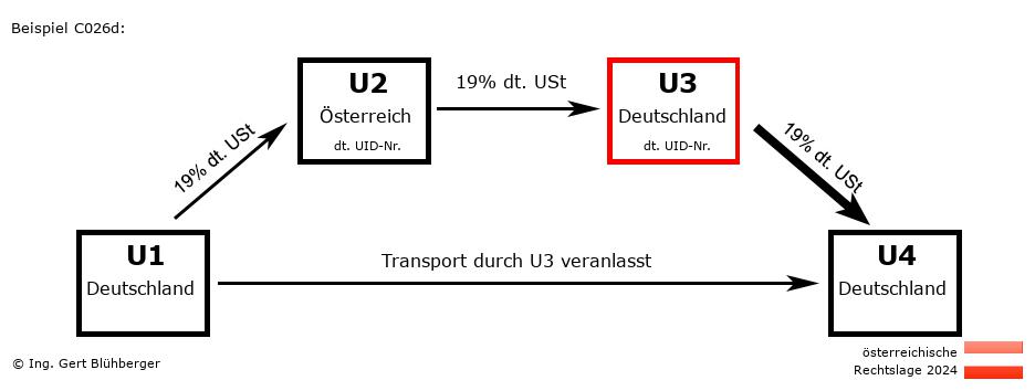 Reihengeschäftrechner Österreich / DE-AT-DE-DE U3 versendet