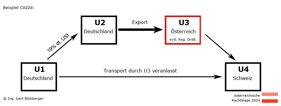 Reihengeschäftrechner Österreich / DE-DE-AT-CH U3 versendet