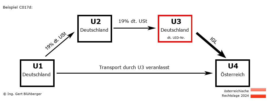 Reihengeschäftrechner Österreich / DE-DE-DE-AT U3 versendet