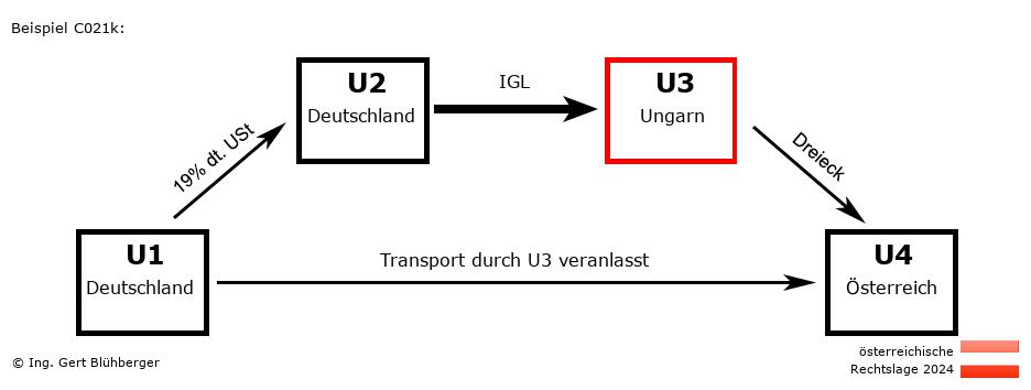 Reihengeschäftrechner Österreich / DE-DE-HU-AT U3 versendet