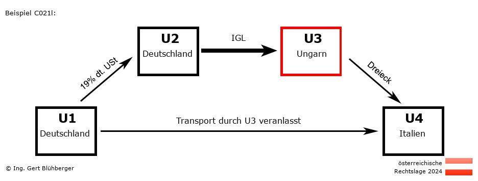 Reihengeschäftrechner Österreich / DE-DE-HU-IT U3 versendet
