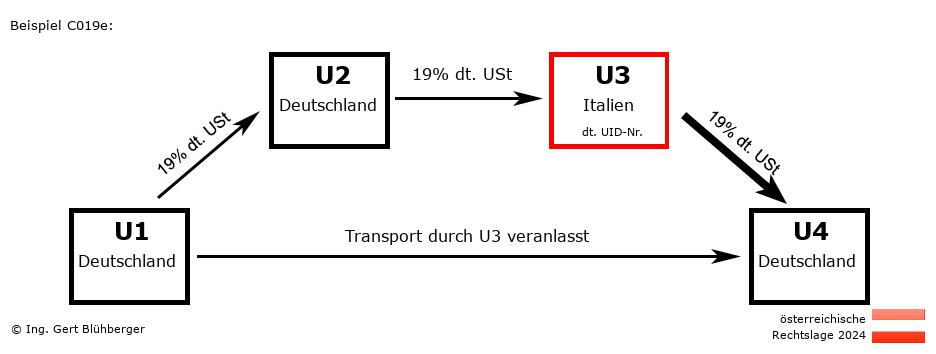 Reihengeschäftrechner Österreich / DE-DE-IT-DE U3 versendet