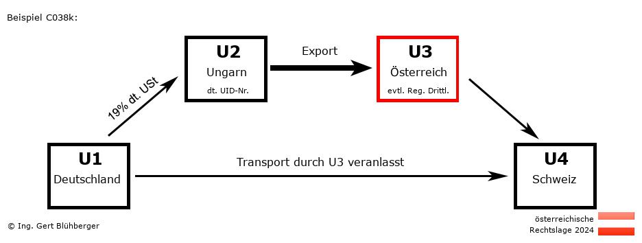 Reihengeschäftrechner Österreich / DE-HU-AT-CH U3 versendet