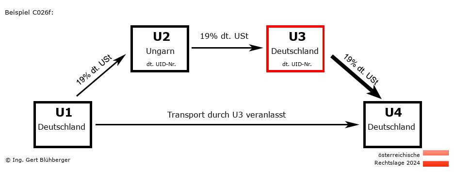 Reihengeschäftrechner Österreich / DE-HU-DE-DE U3 versendet